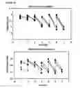 Fig. 35 - Microcarriers for Stem Cell Culture