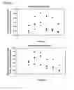 Fig. 37 - Microcarriers for Stem Cell Culture