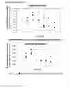 Fig. 38 - Microcarriers for Stem Cell Culture