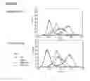 Fig. 39 - Microcarriers for Stem Cell Culture