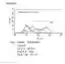 Fig. 42 - Microcarriers for Stem Cell Culture