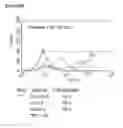 Fig. 43 - Microcarriers for Stem Cell Culture