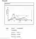Fig. 46 - Microcarriers for Stem Cell Culture
