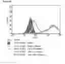 Fig. 47 - Microcarriers for Stem Cell Culture