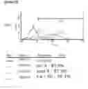 Fig. 53 - Microcarriers for Stem Cell Culture