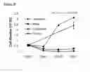 Fig. 56 - Microcarriers for Stem Cell Culture