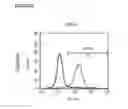 Fig. 59 - Microcarriers for Stem Cell Culture