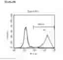 Fig. 60 - Microcarriers for Stem Cell Culture