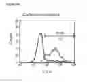 Fig. 66 - Microcarriers for Stem Cell Culture
