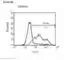 Fig. 67 - Microcarriers for Stem Cell Culture