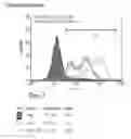 Fig. 70 - Microcarriers for Stem Cell Culture