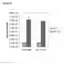 Fig. 72 - Microcarriers for Stem Cell Culture