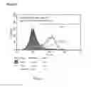 Fig. 73 - Microcarriers for Stem Cell Culture