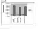 Fig. 75 - Microcarriers for Stem Cell Culture