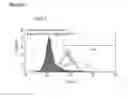 Fig. 76 - Microcarriers for Stem Cell Culture
