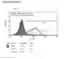 Fig. 77 - Microcarriers for Stem Cell Culture