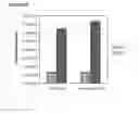 Fig. 80 - Microcarriers for Stem Cell Culture