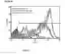 Fig. 81 - Microcarriers for Stem Cell Culture