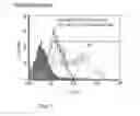 Fig. 82 - Microcarriers for Stem Cell Culture