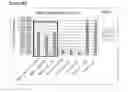 Fig. 84 - Microcarriers for Stem Cell Culture