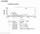 Fig. 88 - Microcarriers for Stem Cell Culture