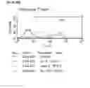 Fig. 89 - Microcarriers for Stem Cell Culture