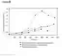 Fig. 90 - Microcarriers for Stem Cell Culture