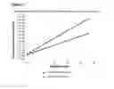 Fig. 92 - Microcarriers for Stem Cell Culture