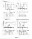 Fig. 94 - Microcarriers for Stem Cell Culture
