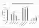 Fig. 01 - GROWTH OF MICROORGANISMS IN CELLULOSIC MEDIA