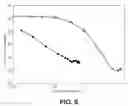 Fig. 06 - GROWTH OF MICROORGANISMS IN CELLULOSIC MEDIA