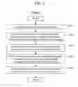 Fig. 06 - Microorganism testing device and microorganism testing chip