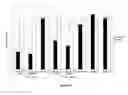 Fig. 16 - Tripartite oligonucleotide complexes and methods for gene silencing by RNA interference