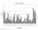 Fig. 22 - Tripartite oligonucleotide complexes and methods for gene silencing by RNA interference