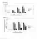 Fig. 07 - IL-17 Mediated Transfection Methods