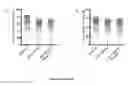 Fig. 09 - METHOD AND KIT FOR EFFICIENT REPROGRAMMING OF SOMATIC CELLS
