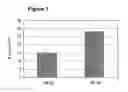 Fig. 02 - Undifferentiated Stem Cell Culture Systems