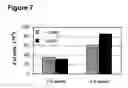 Fig. 09 - Undifferentiated Stem Cell Culture Systems