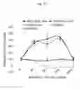 Fig. 04 - Method for maintaining pluripotency in cells