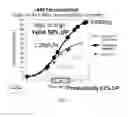 Fig. 03 - Methods for enhanced bacterial exopolysaccharide production