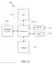 Fig. 12 - Multi-dimensional Volterra series transmitter linearization