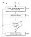 Fig. 01 - Location based geo-reminders