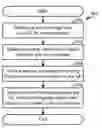 Fig. 01 - Random access for wireless communication