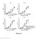 Fig. 10 - Solid substrate comprising array of dendrons and methods for using the same