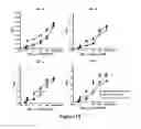 Fig. 11 - Solid substrate comprising array of dendrons and methods for using the same