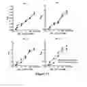 Fig. 12 - Solid substrate comprising array of dendrons and methods for using the same