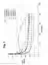 Fig. 02 - LUBRICTING OIL COMPOSITIONS AND USES