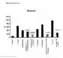 Fig. 02 - Synergistic therapeutic use of Prothrombin Complex Concentrates with FVIII concentrates