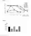 Fig. 04 - CARDIOPROTECTIVE COMPOUNDS