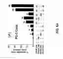Fig. 07 - SMAC Peptidomimetics and the Uses Thereof